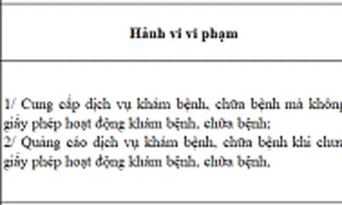 Hoạt động ‘chui’, Nha khoa Masteri bị xử phạt và đình chỉ hoạt động 18 tháng